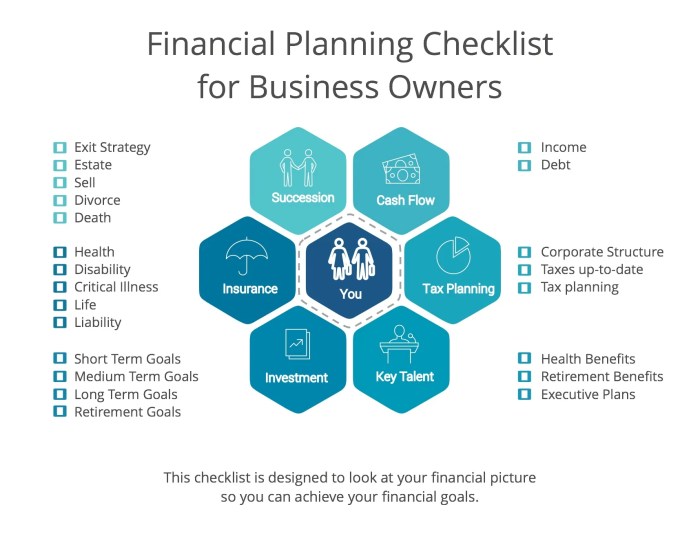 Financial advice for starting and growing a small business