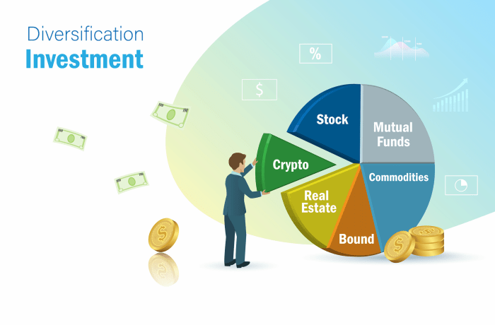 Diversification strategies for minimizing investment risk
