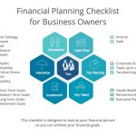 Financial planning for entrepreneurs and small business owners