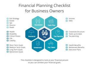 Financial planning for entrepreneurs and small business owners